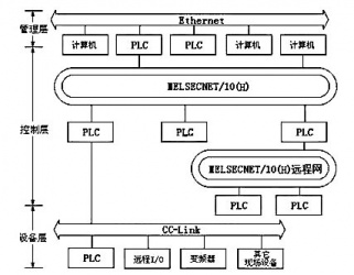 三菱Q系列PLC的三層網(wǎng)絡(luò) 三菱Q系列PLC的三層網(wǎng)絡(luò)