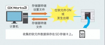 三菱PLC輸入輸出通信模塊介紹，在哪些情況下使用模塊？