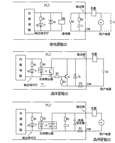三菱plc輸出方式示意圖 三菱plc輸出方式示意圖