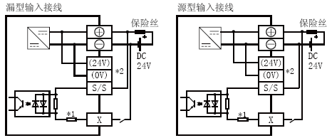 FX3U-48MT/DS輸入回路結構圖 FX3U-48MT/DS輸入回路結構圖